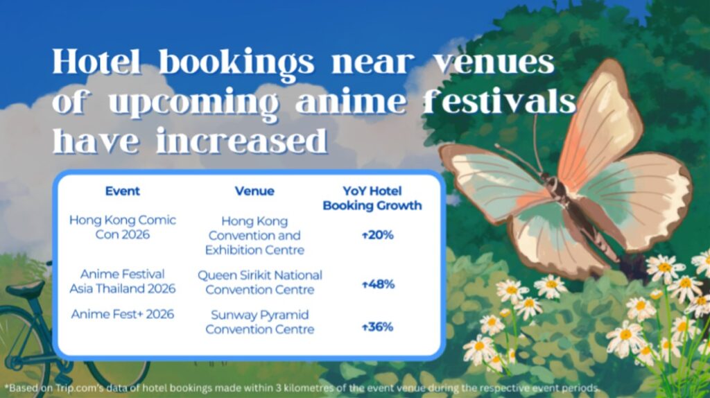 From Screens to Trips: Anime Inspires Filipino Fans to Explore Real-World Destinations Across Asia 2