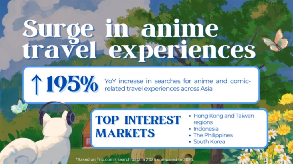 From Screens to Trips: Anime Inspires Filipino Fans to Explore Real-World Destinations Across Asia 4