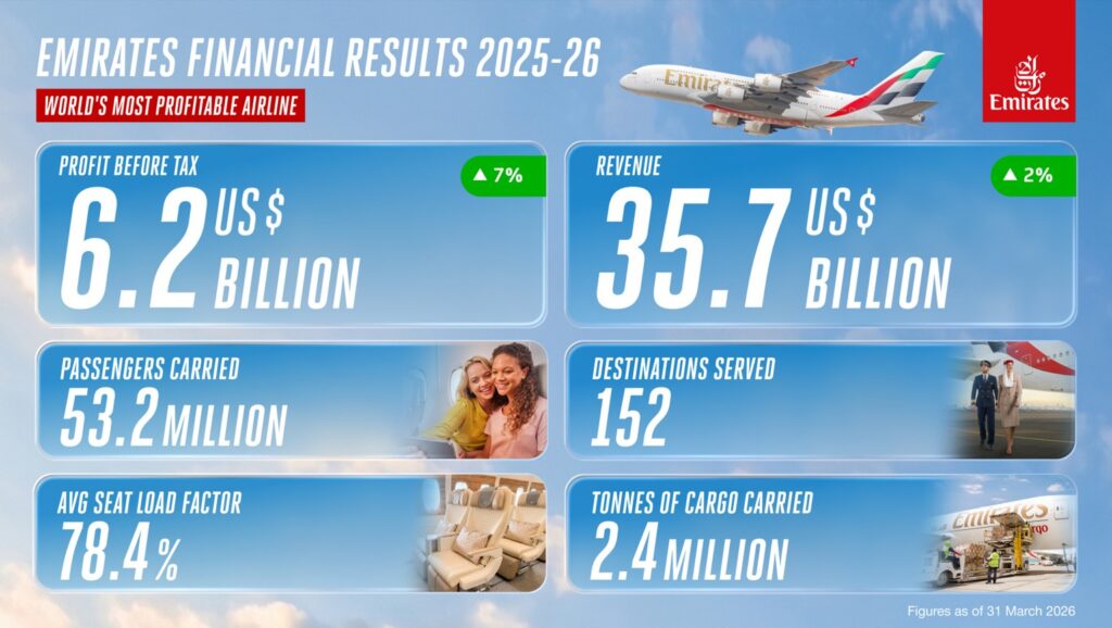 emirates annual results 2025 26