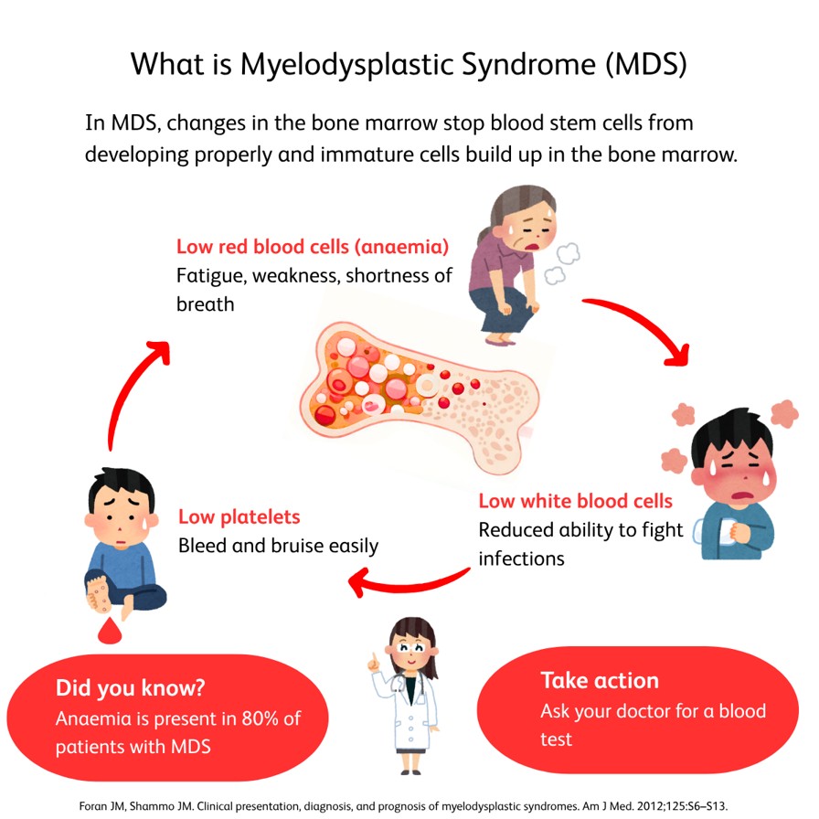 The Silent Signs of a Rare Blood Cancer: When Fatigue is More Than Just Burnout and Aging mds infographic